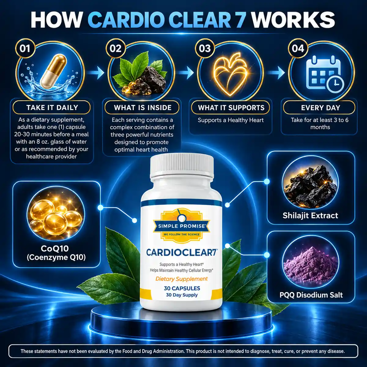 The manufacturer's How Cardio Clear 7 Works panel showing the daily capsule, the three nutrients and a three to six month course